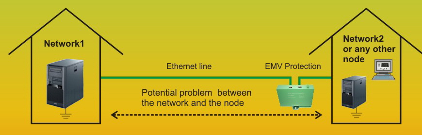 Ethernet_Connection_examples_Haus